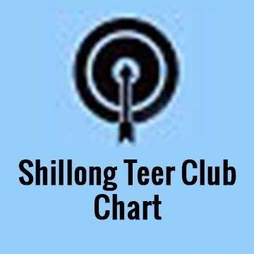 shillong teer welcome|Shillong Teer club .